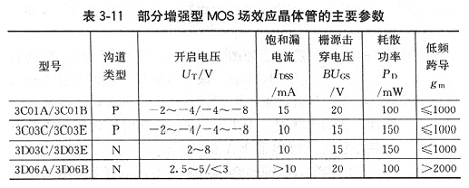 场效应管用途