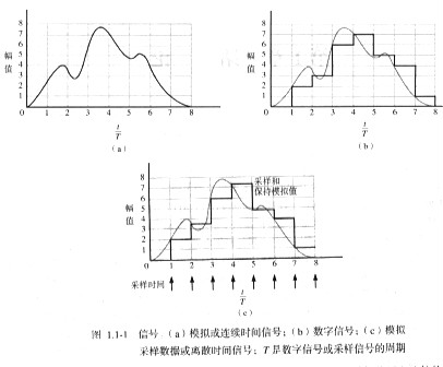 cmos集成电路