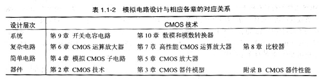 cmos集成电路