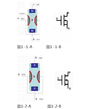 场效应管