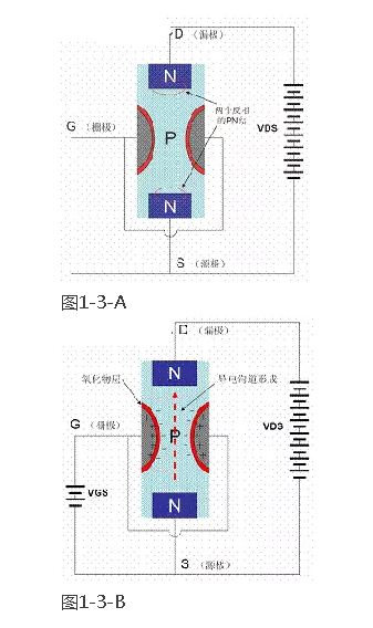 场效应管