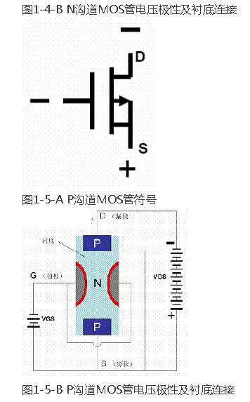 场效应管