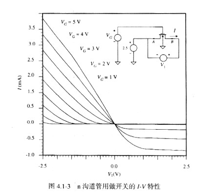 MOS管开关