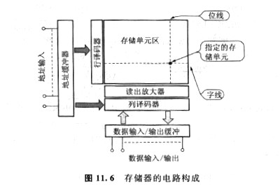 cmos存储器