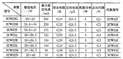 稳压管常用参数