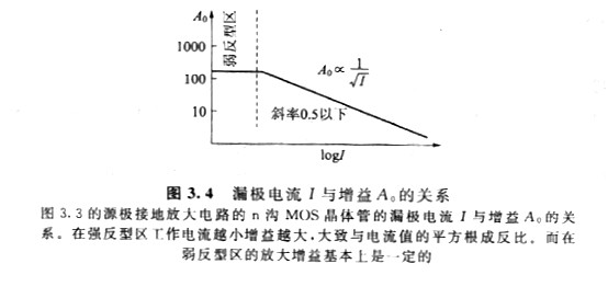 MOS晶体管