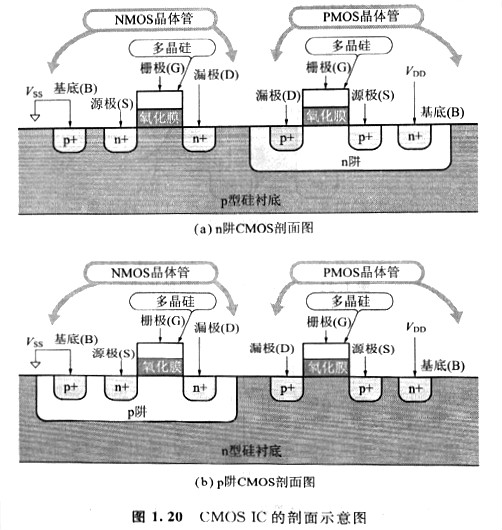 MOS晶体管