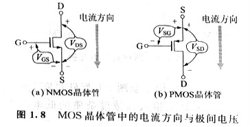 MOS晶体管