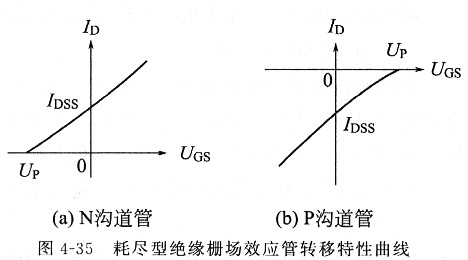 场效应管