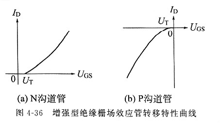 场效应管