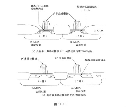 MOS管选型