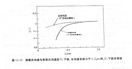 MOS管选型