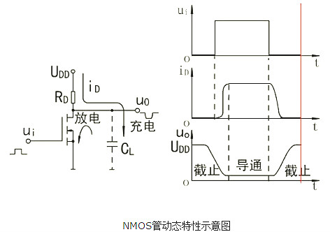 MOS管