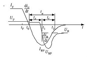 二极管反向恢复过程