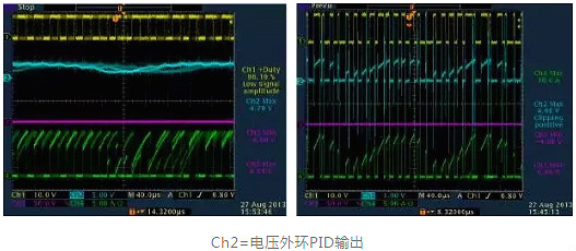 开关电源,开关电源各种波形