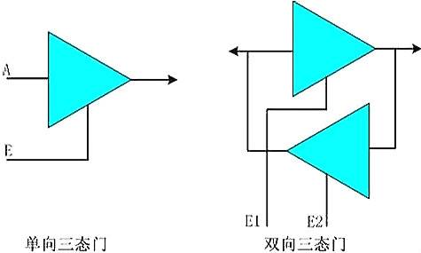 IO输出的类型