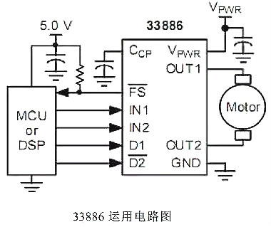 电机驱动