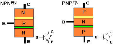 三极管的作用