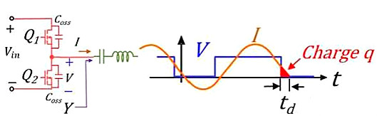 MOSFET,MOSFET管开关电流