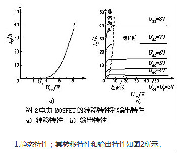 MOSFET,MOSFET管开关电流