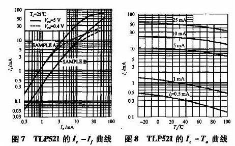 开关电源中光耦隔离的连接方式