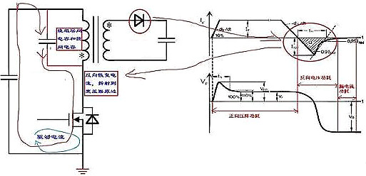 MOS管,电源,MOS管尖峰电流