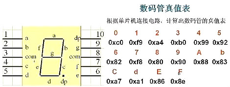 单片机电路设计