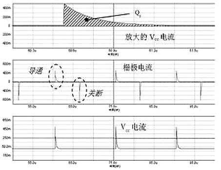 MOS管,MOS管米勒效应