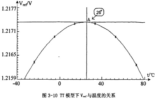 开关电源,开关电源IC内部电路