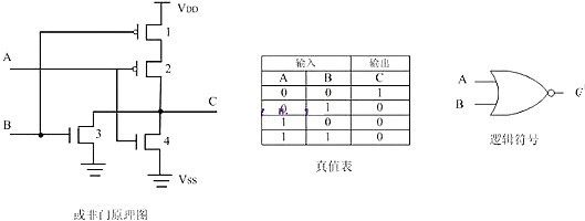 CMOS,MOS管,CMOS逻辑电平