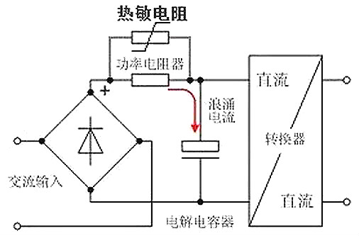 开关电源,电流,浪涌电流