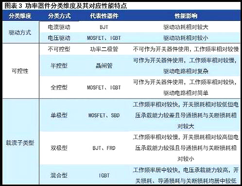 MOS管发展趋势