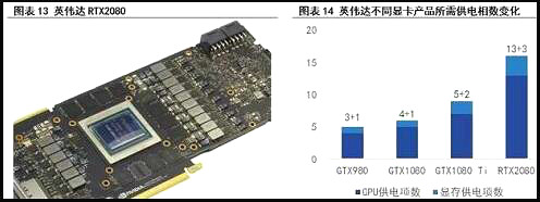 MOS管发展趋势