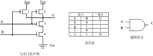 mos管与门电路图