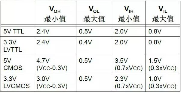 单片机,单片机5V转3.3V电平