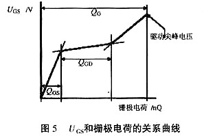 mos管驱动电路