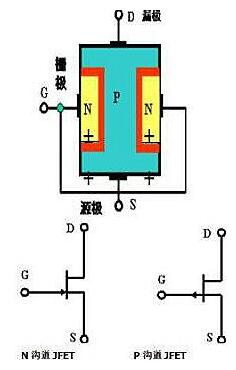 场效应管种类