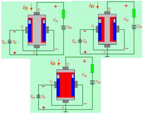 场效应管种类