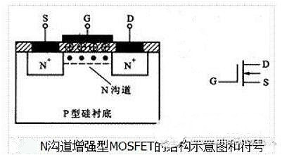 场效应管种类