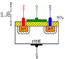 场效应管种类