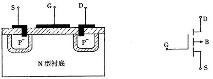 场效应管种类
