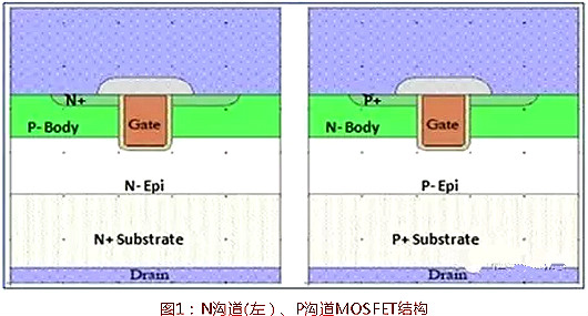 功率MOSFET选型