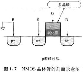 mos管器件与应用