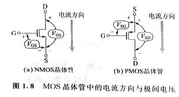 mos管器件与应用