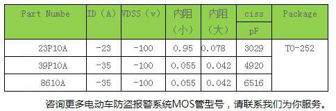 mos管器件与应用