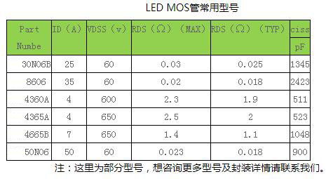 mos管器件与应用