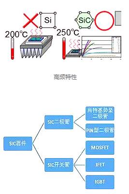 碳化硅（Sic）二极管有哪些优势