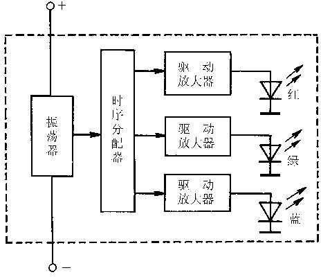 发光二极管