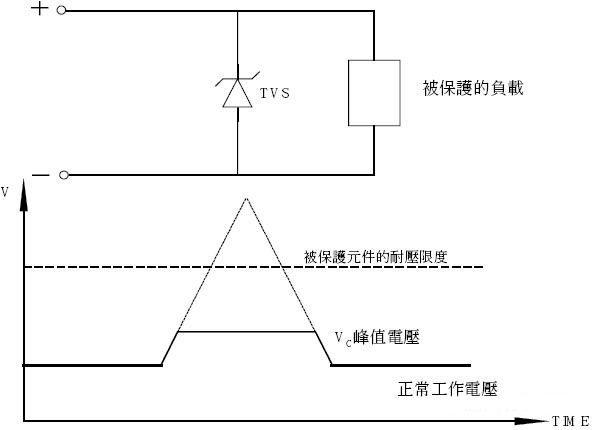 TVS管和ESD保护二极管的区别