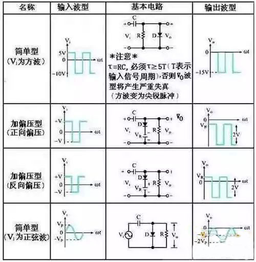 二极管钳位